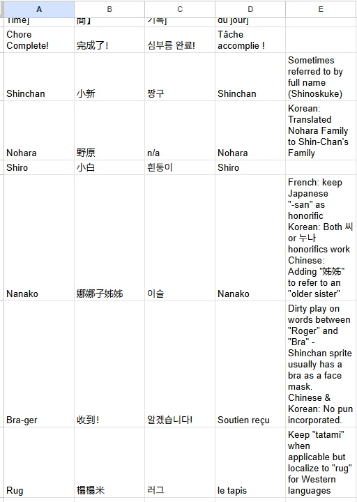 Localization glossary